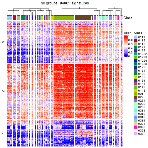 plot of chunk tab-get-signatures-from-hierarchical-partition-16