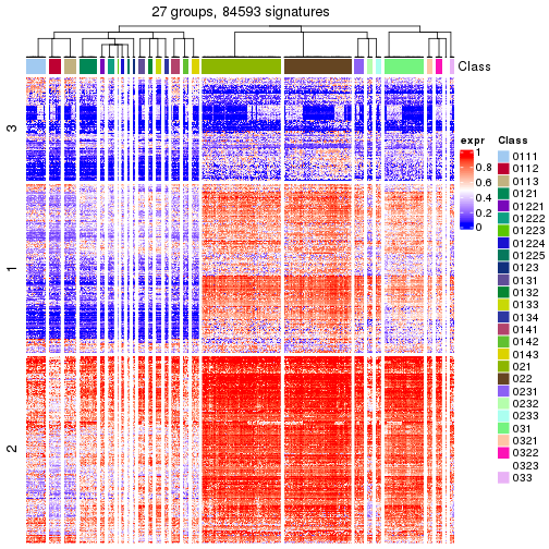 plot of chunk tab-get-signatures-from-hierarchical-partition-17