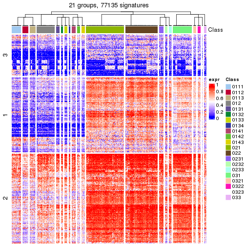 plot of chunk tab-get-signatures-from-hierarchical-partition-18