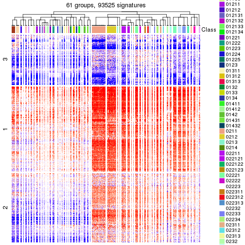 plot of chunk tab-get-signatures-from-hierarchical-partition-2