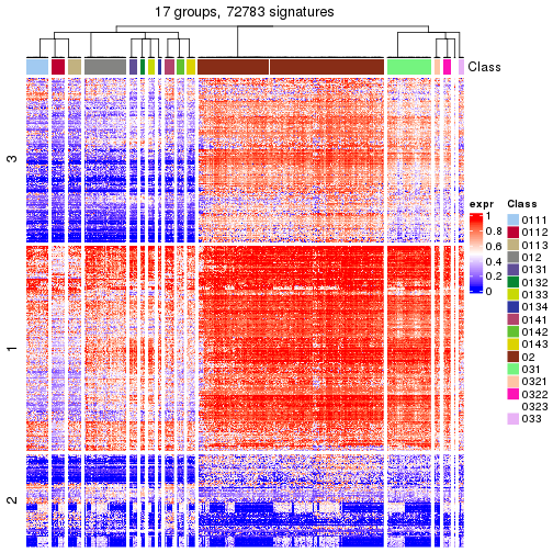 plot of chunk tab-get-signatures-from-hierarchical-partition-20