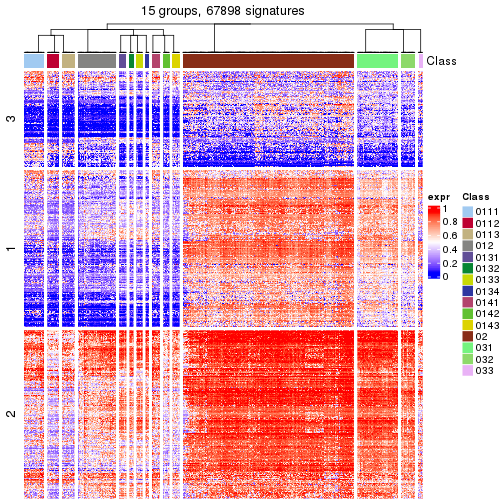 plot of chunk tab-get-signatures-from-hierarchical-partition-21