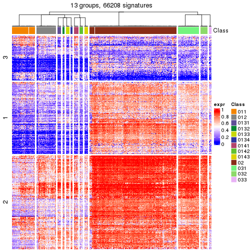 plot of chunk tab-get-signatures-from-hierarchical-partition-22