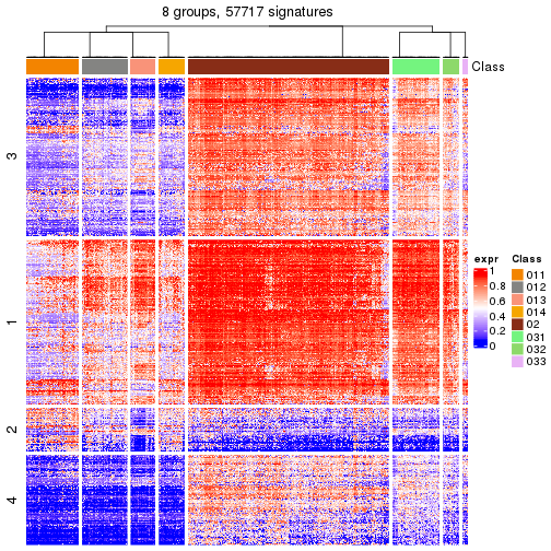 plot of chunk tab-get-signatures-from-hierarchical-partition-24