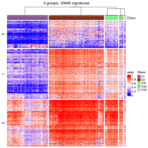 plot of chunk tab-get-signatures-from-hierarchical-partition-26