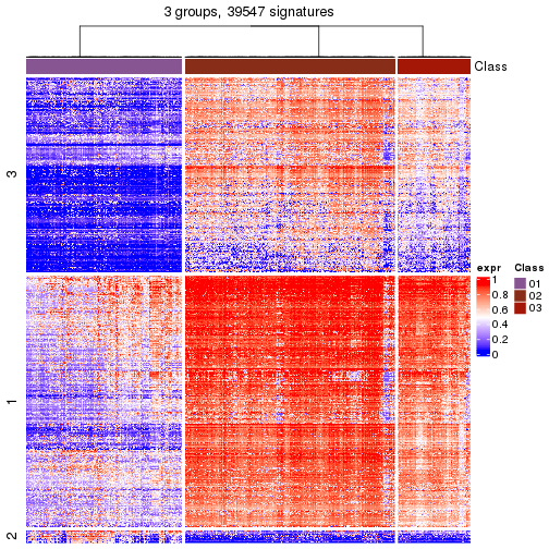 plot of chunk tab-get-signatures-from-hierarchical-partition-28