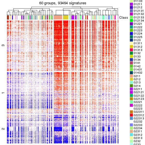 plot of chunk tab-get-signatures-from-hierarchical-partition-3