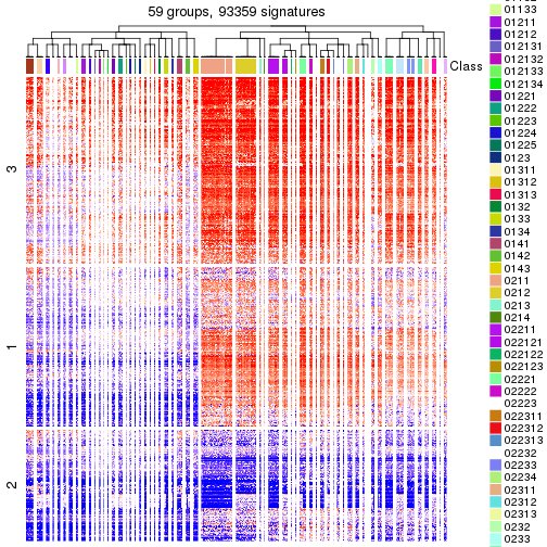 plot of chunk tab-get-signatures-from-hierarchical-partition-4