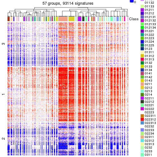 plot of chunk tab-get-signatures-from-hierarchical-partition-5