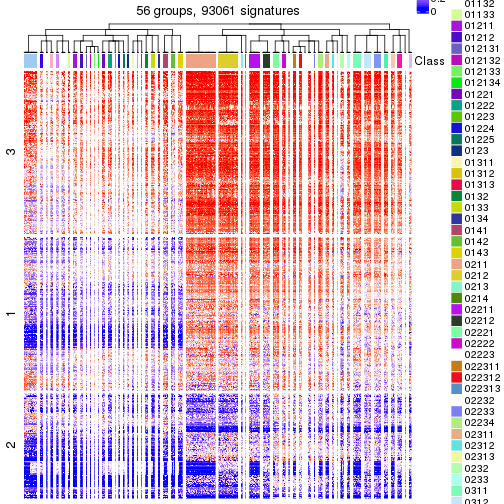 plot of chunk tab-get-signatures-from-hierarchical-partition-6