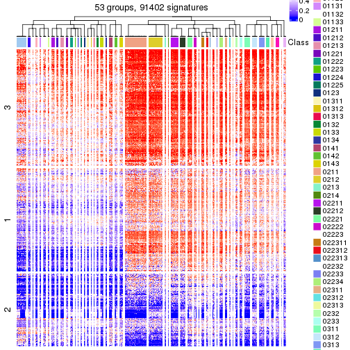 plot of chunk tab-get-signatures-from-hierarchical-partition-7