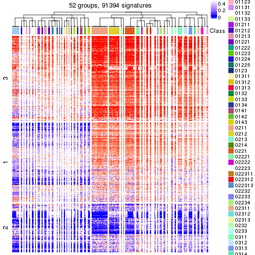 plot of chunk tab-get-signatures-from-hierarchical-partition-8