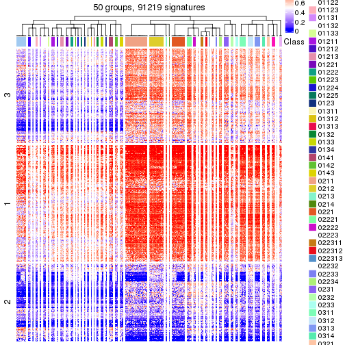 plot of chunk tab-get-signatures-from-hierarchical-partition-9