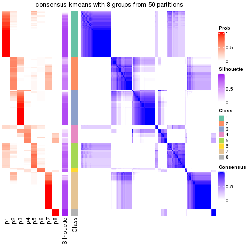 plot of chunk tab-node-0-consensus-heatmap-7