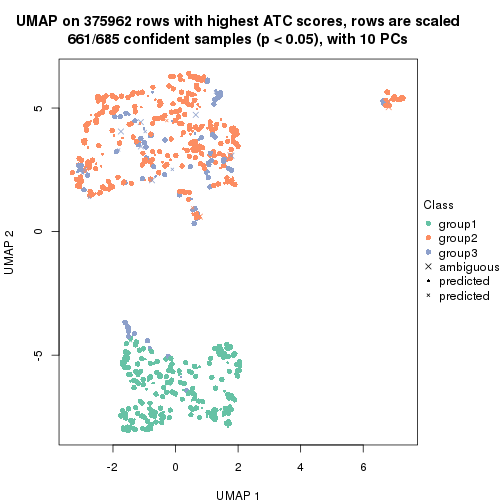 plot of chunk tab-node-0-dimension-reduction-3