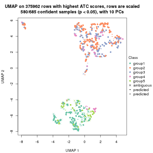 plot of chunk tab-node-0-dimension-reduction-4