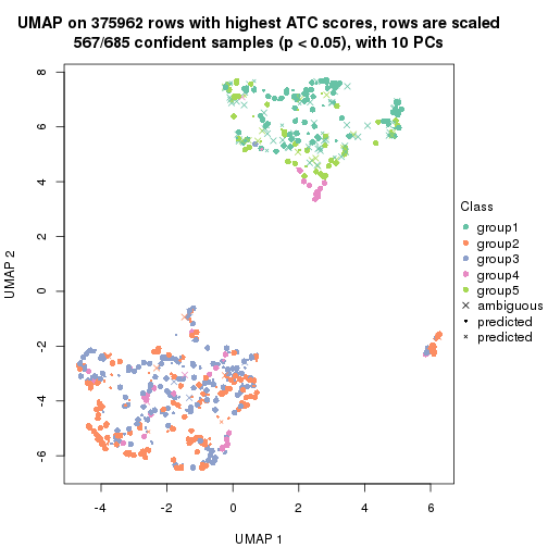 plot of chunk tab-node-0-dimension-reduction-5