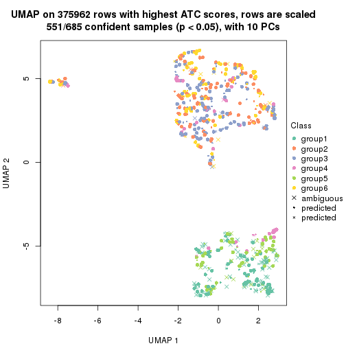 plot of chunk tab-node-0-dimension-reduction-6