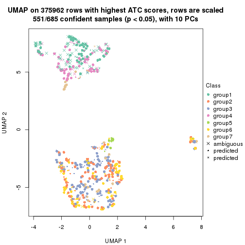 plot of chunk tab-node-0-dimension-reduction-7