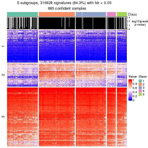 plot of chunk tab-node-0-get-signatures-4