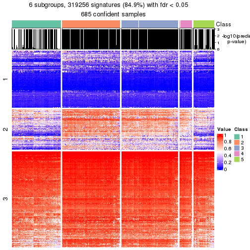 plot of chunk tab-node-0-get-signatures-5