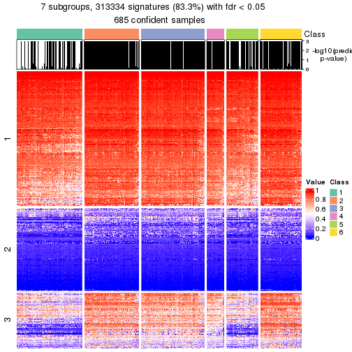 plot of chunk tab-node-0-get-signatures-6