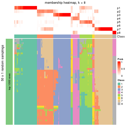 plot of chunk tab-node-0-membership-heatmap-7