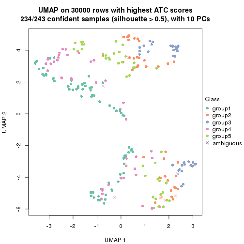 plot of chunk tab-node-01-dimension-reduction-4