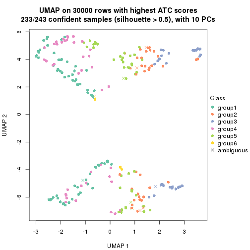 plot of chunk tab-node-01-dimension-reduction-5