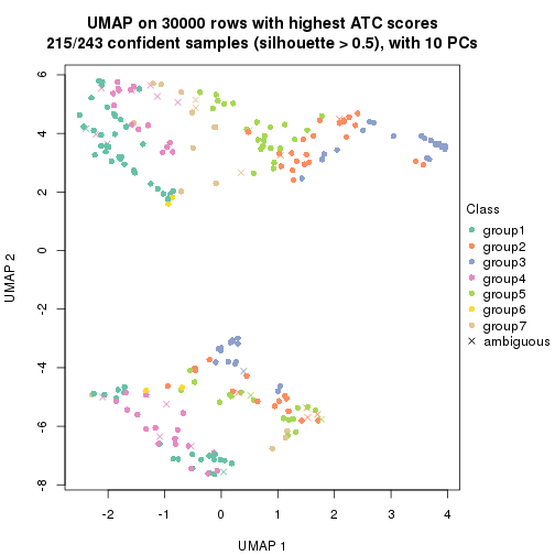 plot of chunk tab-node-01-dimension-reduction-6