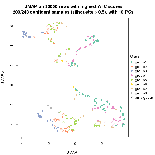 plot of chunk tab-node-01-dimension-reduction-7