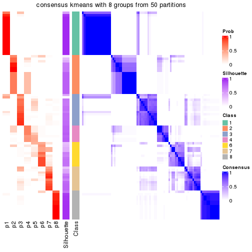 plot of chunk tab-node-011-consensus-heatmap-7