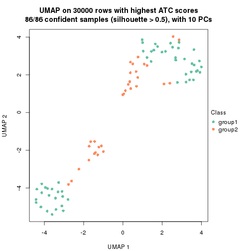 plot of chunk tab-node-011-dimension-reduction-1