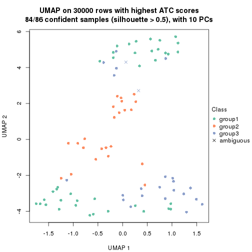 plot of chunk tab-node-011-dimension-reduction-2