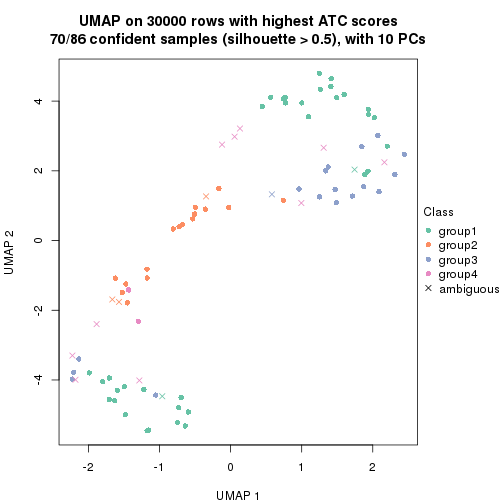 plot of chunk tab-node-011-dimension-reduction-3