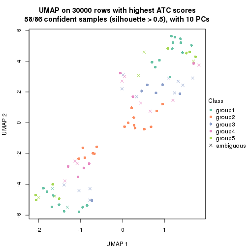 plot of chunk tab-node-011-dimension-reduction-4