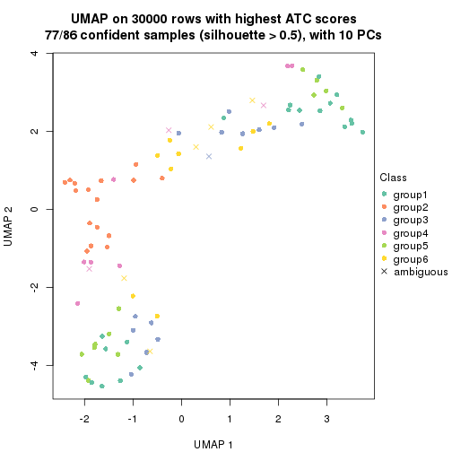 plot of chunk tab-node-011-dimension-reduction-5