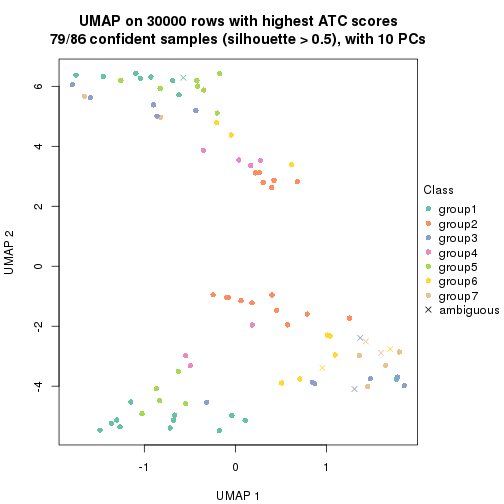 plot of chunk tab-node-011-dimension-reduction-6