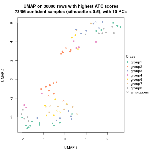 plot of chunk tab-node-011-dimension-reduction-7