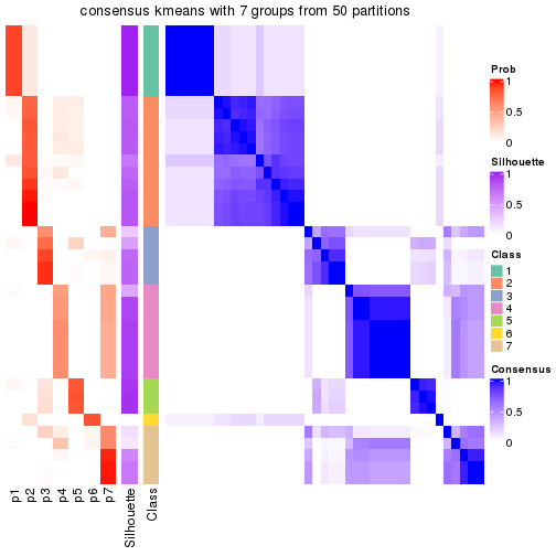 plot of chunk tab-node-0111-consensus-heatmap-6