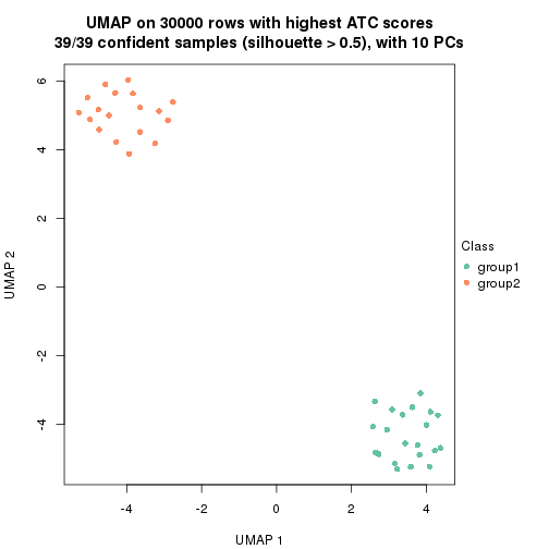 plot of chunk tab-node-0111-dimension-reduction-1