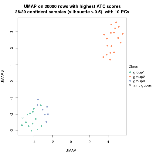 plot of chunk tab-node-0111-dimension-reduction-2