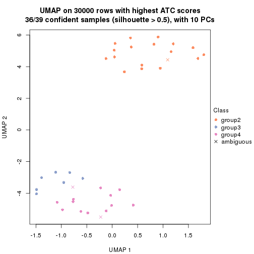 plot of chunk tab-node-0111-dimension-reduction-3