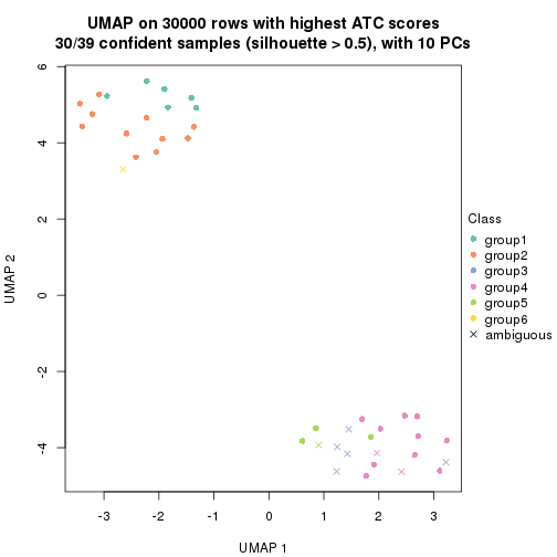 plot of chunk tab-node-0111-dimension-reduction-5