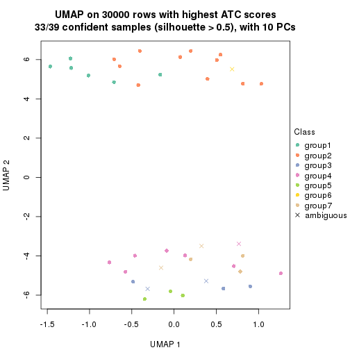 plot of chunk tab-node-0111-dimension-reduction-6