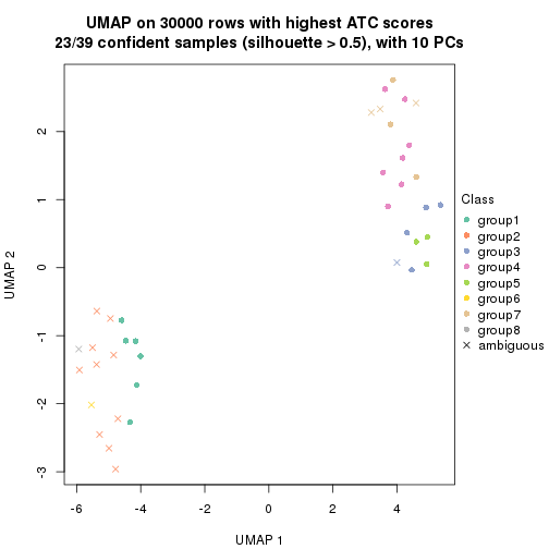 plot of chunk tab-node-0111-dimension-reduction-7