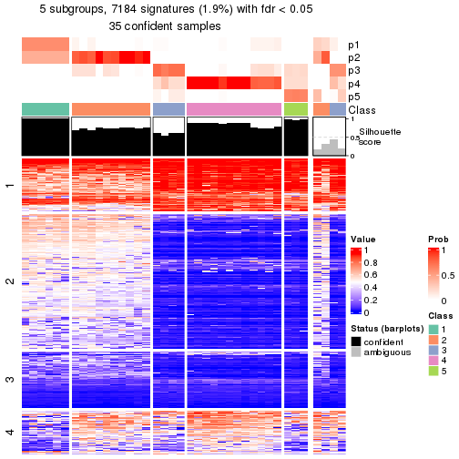 plot of chunk tab-node-0111-get-signatures-4