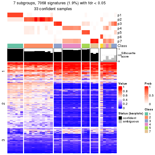 plot of chunk tab-node-0111-get-signatures-6