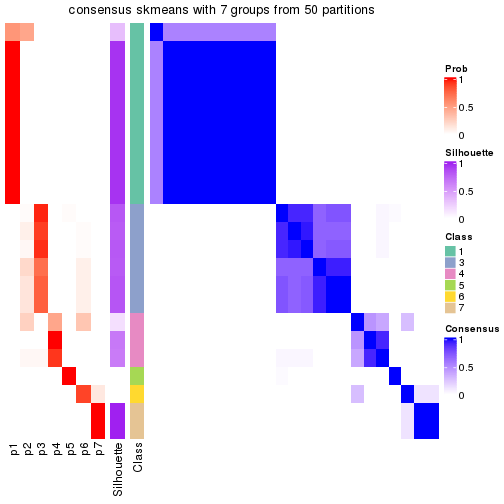 plot of chunk tab-node-0112-consensus-heatmap-6