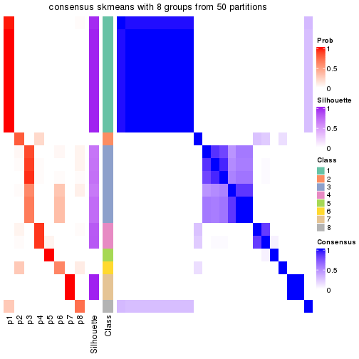 plot of chunk tab-node-0112-consensus-heatmap-7